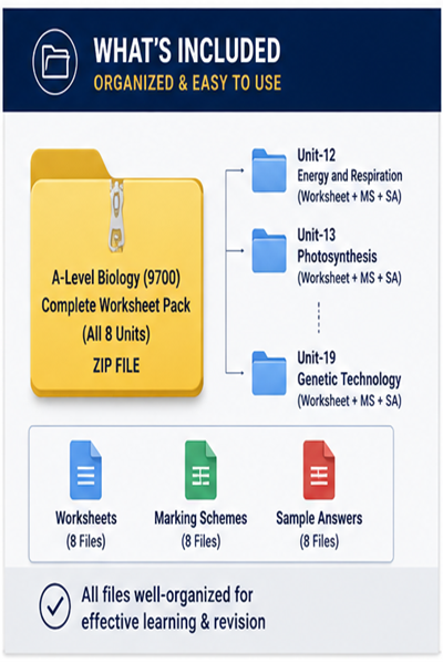 A-Level Biology (9700) – Complete Worksheet Pack (All 8 Units) - Set-1